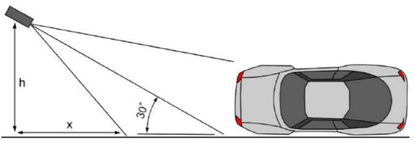 Camera de supraveghere IP 4MP, ANPR, Dahua ITC413-PW4D-IZ3 - bft.ro