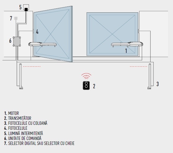 Kit automatizare pentru porti batante 2x3,5m, NICE WINGO3524KCE-MG - NICE.RO