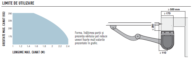 Kit automatizare cu brat articulat pentru porti batante de 2x2.4 m, Nice HOPPKIT MG - NICE.RO