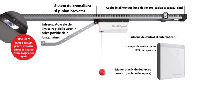 Kit automatizare usa de garaj Nice Spykit 650 Hi-Speed – Performanta si stil pentru accesul tau zilnic - NICE.RO