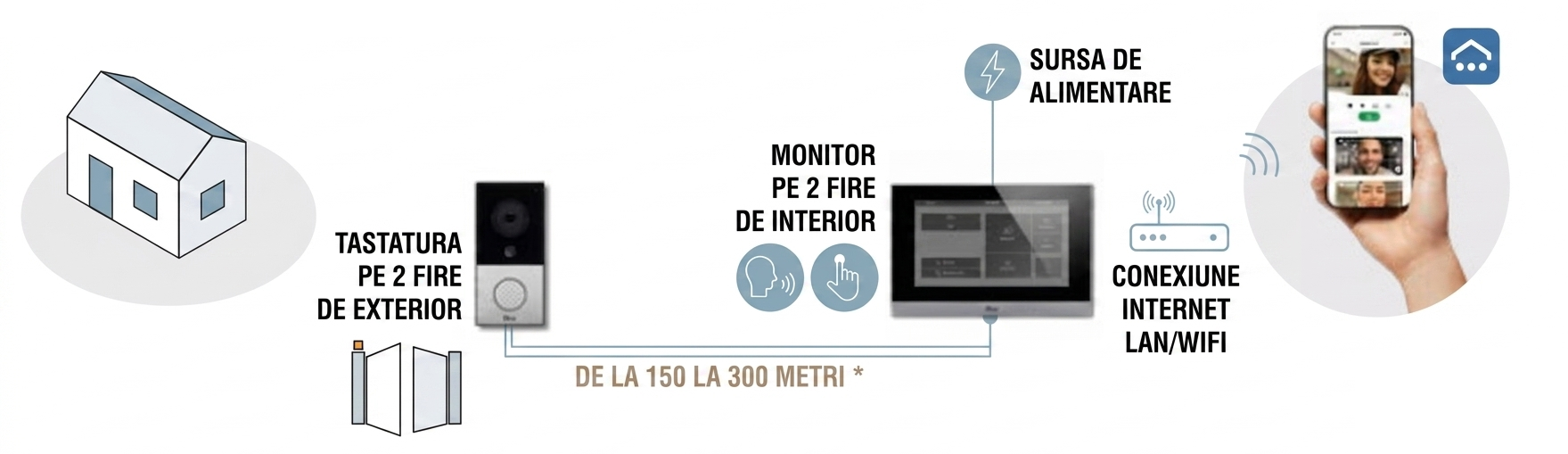 Pachet interfonie NICE MyBell, kit videointerfon cu doua fire
