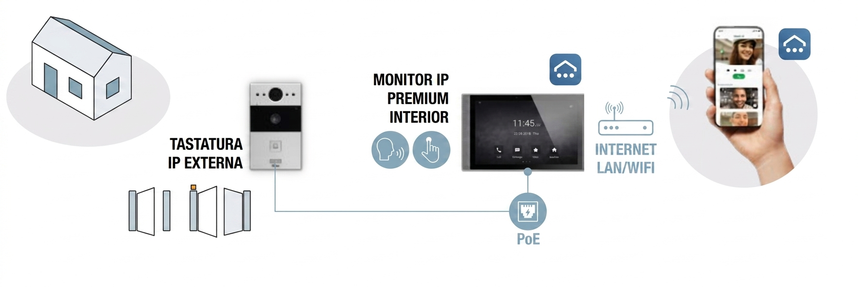 Pachet interfonie NICE MyBell IP, kit videointerfon IP - nice.ro
