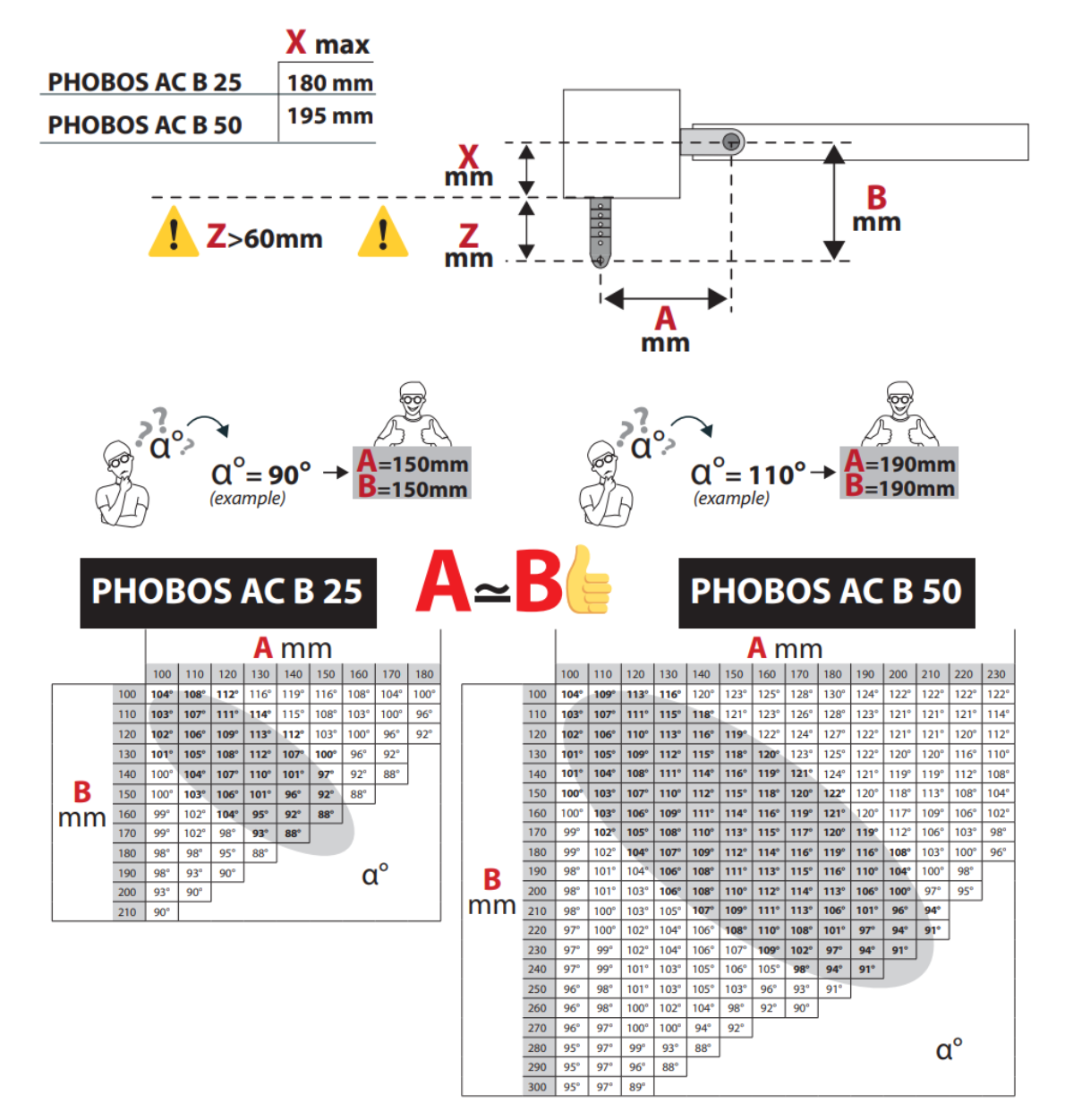 Limite automatizare BFT PHOBOS AC B25 - B50 - BFT.RO