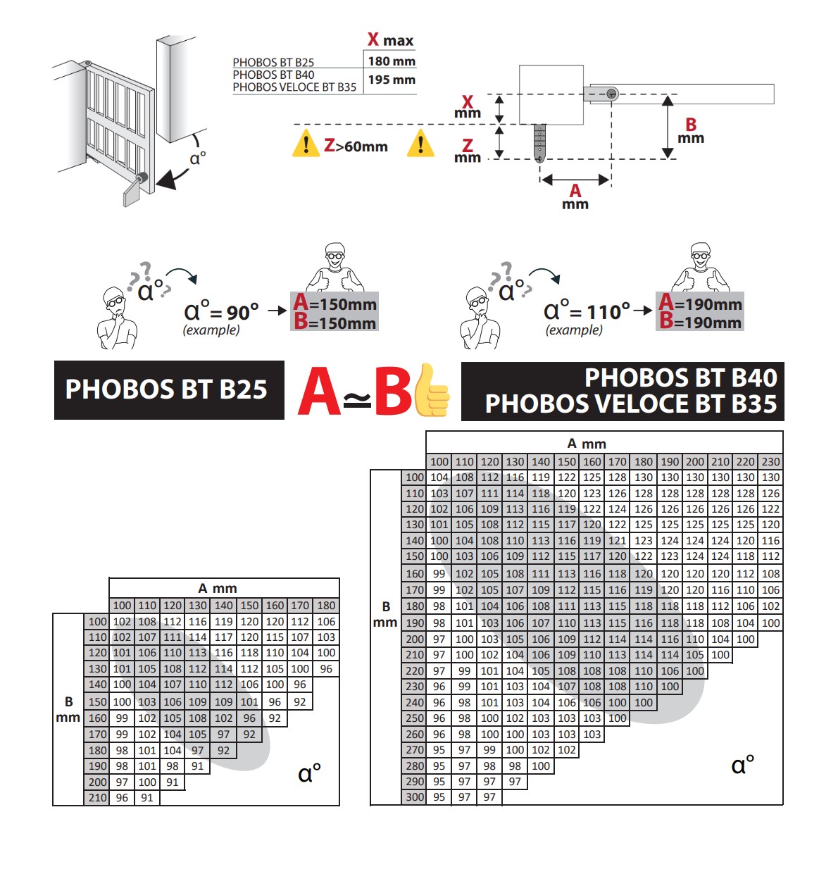 Limite automatizre BFT PHOBOS BT B25 - B40 - B35 VELOCE - BFT.RO