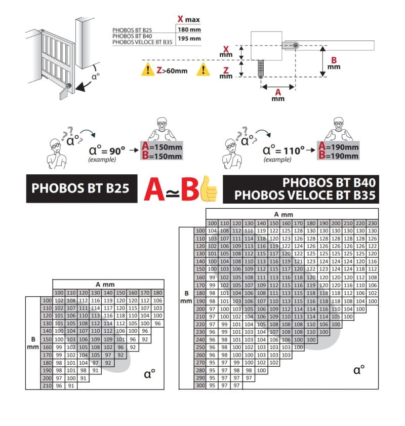 Limite automatizre BFT PHOBOS BT B25 - B40 - B35 VELOCE - mastergates.ro