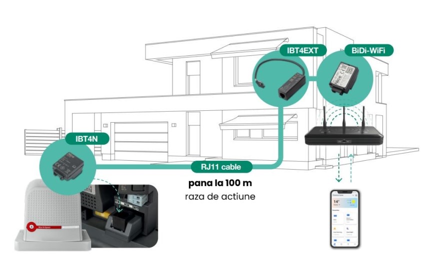 MyNice si MyNice Pro - aplicatie pentru utilizatori si instalatori - MASTERGATES.RO